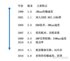 入耳式和半入耳式蓝牙耳机哪个好：7个维度对比帮你做选择