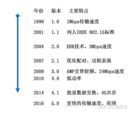 入耳式和半入耳式蓝牙耳机哪个好：7个维度对比帮你做选择 入耳式 半入耳式