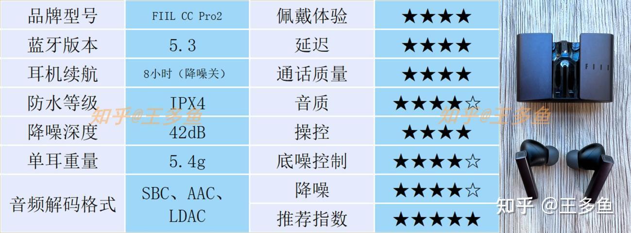 蓝牙耳机怎么连接电视？智能电视和老款电视的3种连接方法 智能电视 蓝牙发射器