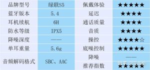 主动降噪和被动降噪区别是什么?原理效果与适用场景对比