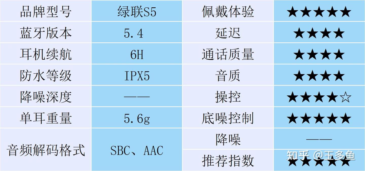 主动降噪和被动降噪区别是什么？原理效果与适用场景对比 主动降噪 被动降噪
